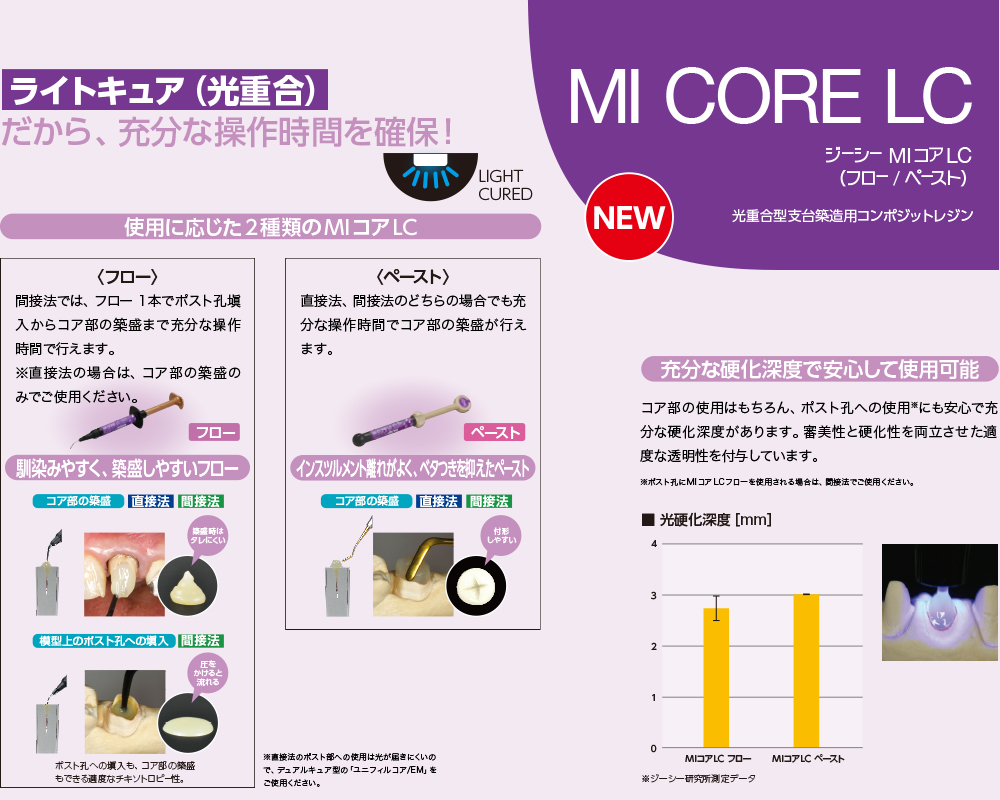 MI CORE LC　ジーシー MIコア LC　(フロー/ペースト)　光重合型支築造用コンポジットレンジ
