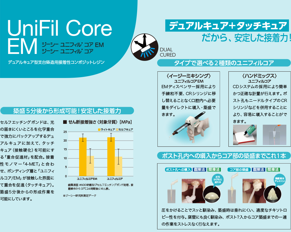 UniFil Core EM　ジーシー　ユニフィル　コアEM　ジーシー　ユニフィル　コア　デュアルキュア型支台築造用接着性コンポジット