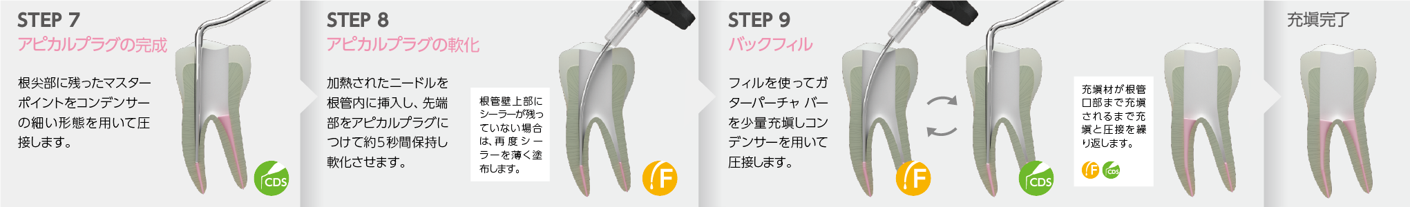 STEP7〜STEP9