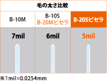 �т̑�����r
