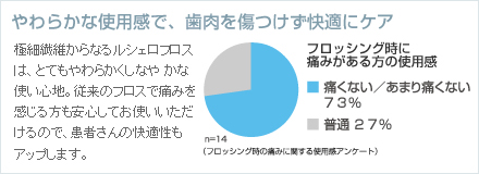 ���炩�Ȏg�p���ŁA���������������K�ɃP�A