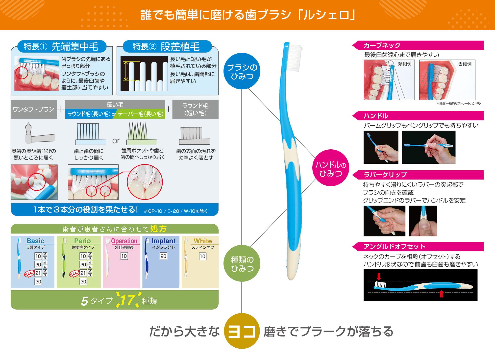 誰でも簡単に磨ける歯ブラシ「ルシェロ」