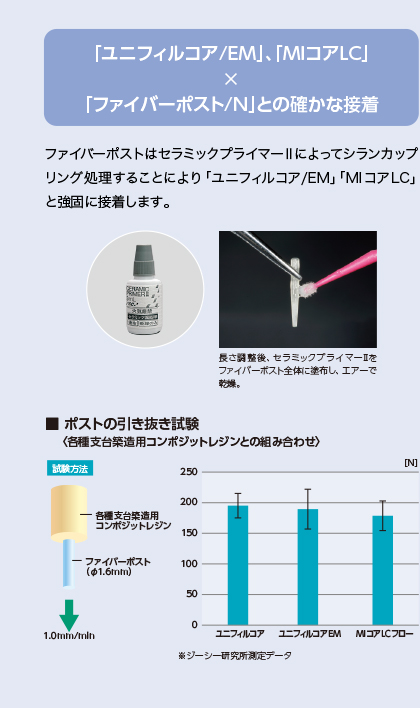 「ユニフィルコア/EM」、「MIコアLC」×「ファイバーポスト/N」との確かな接着