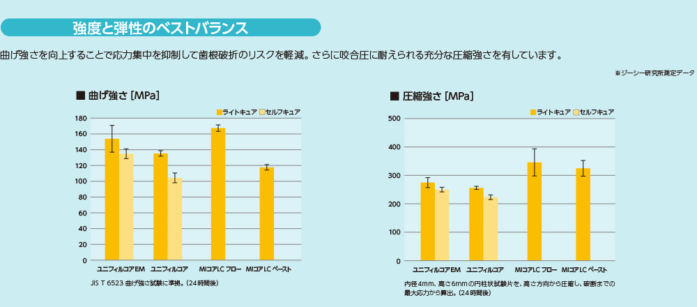 強度と弾性のベストバランス