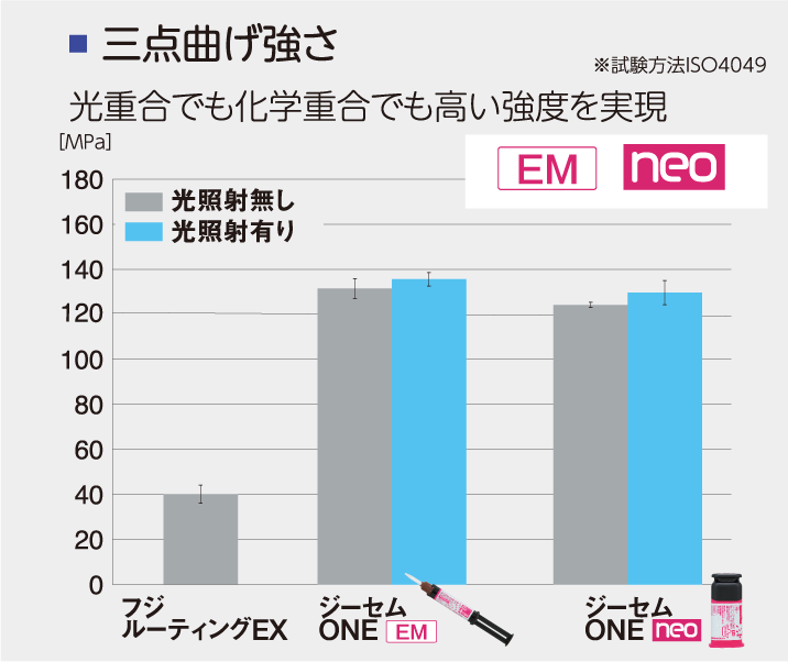 三点曲げ強さ