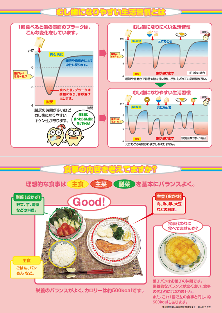 めくってパラパラ ～食生活指導編～