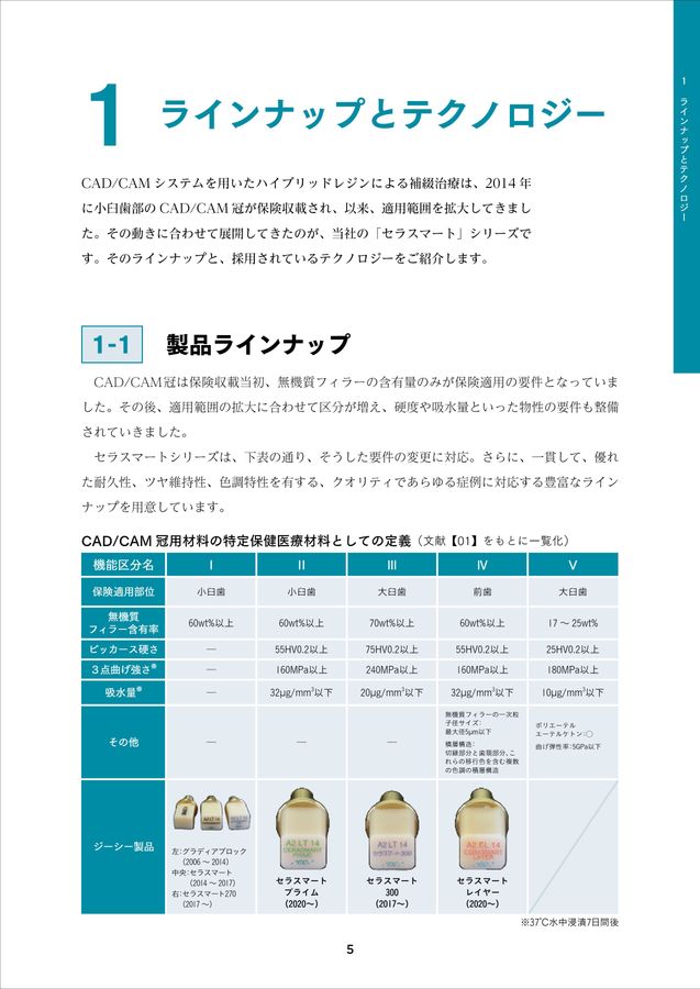 セラスマート テクノロジーブック