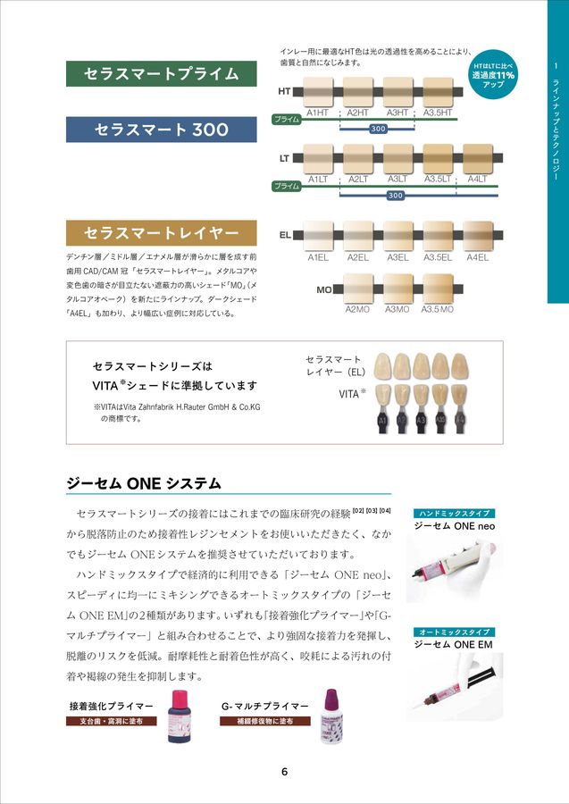 CERASMART PRIME | 株式会社ジーシー
