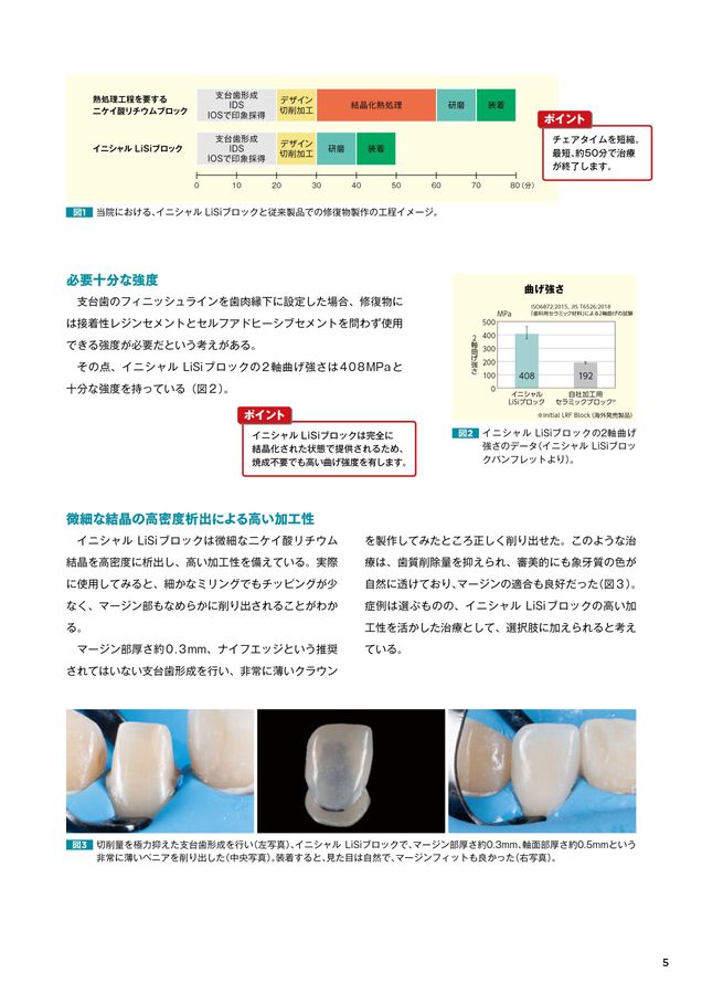 イニシャル LiSi（リジ）ブロック テクノロジーブック