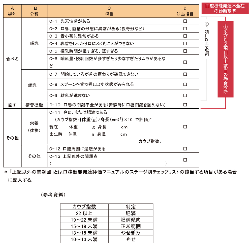 離乳完了前チェックリスト