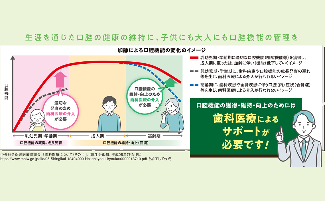 歯を残すだけでなく、お口の機能や全身の健康を考える歯科医院へ