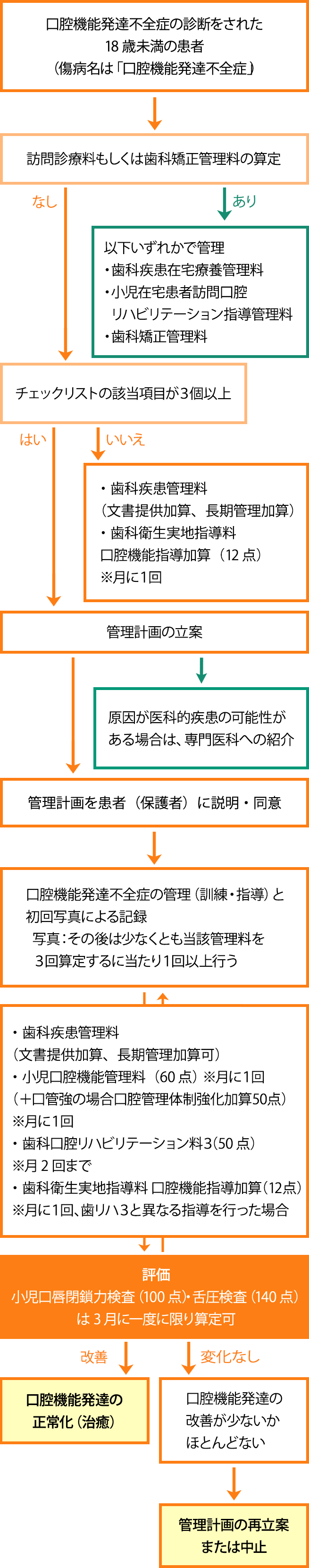 診断後の流れ