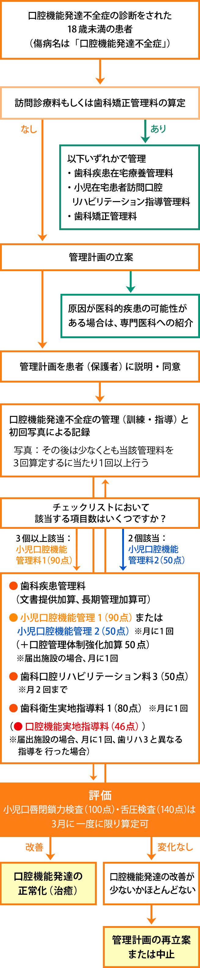 診断後の流れ