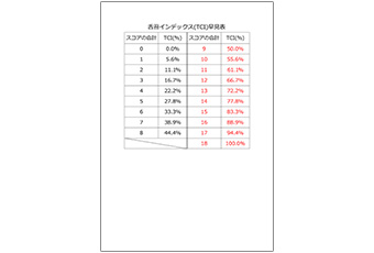 舌苔付着度記録用紙