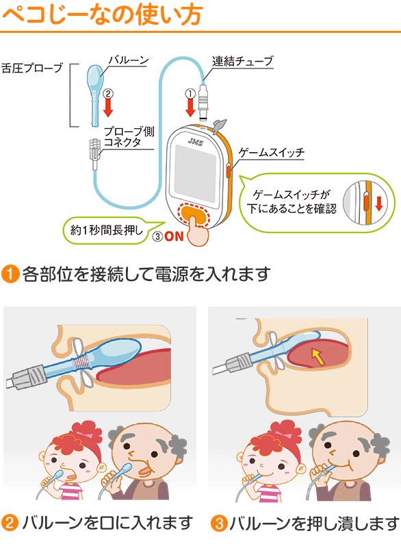 ペコじーなの使い方