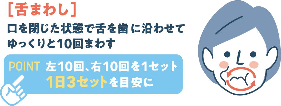唾液腺マッサージ