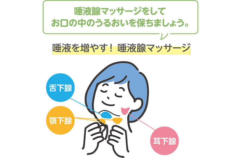 だ液腺マッサージ