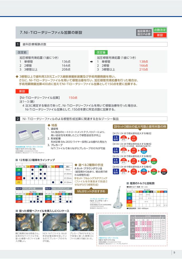 令和4年度診療報酬改定（歯科）に係る速報ジーシー製品のご紹介