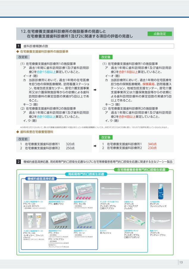 診療報酬点数について学ぼう！ #4 小児口腔機能管理料・口腔機能