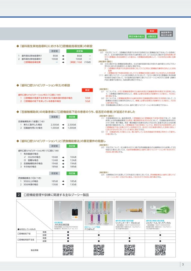 診療報酬改定に係わるGC製品紹介2024ver1_240528