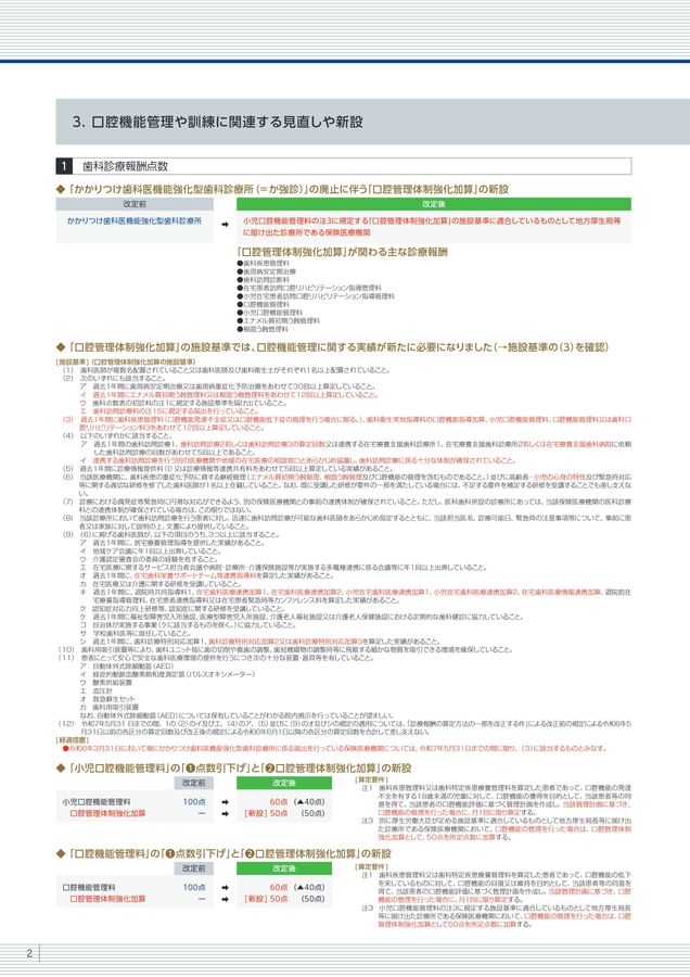 令和6年度診療報酬改定 Ver.2.0