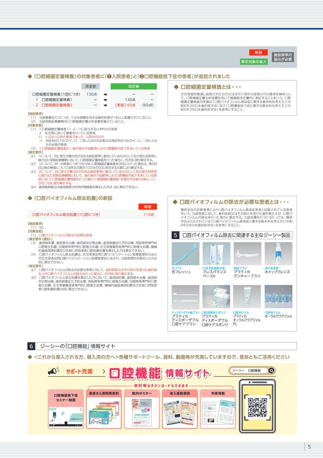 口腔感染症の脅威: 静かに進展する病変とその対処法 口腔感染症の脅威: 静かに進展する病変とその対処法 口腔感染