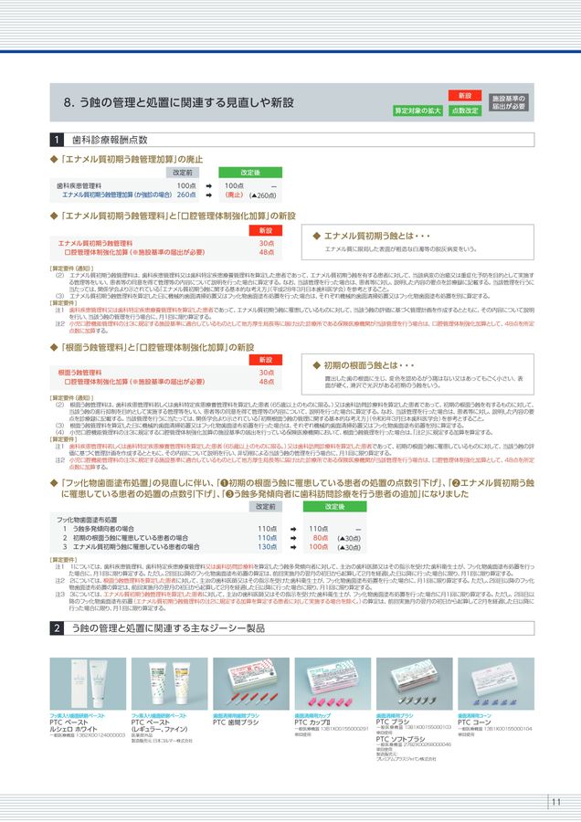 令和6年度診療報酬改定 Ver.2.1