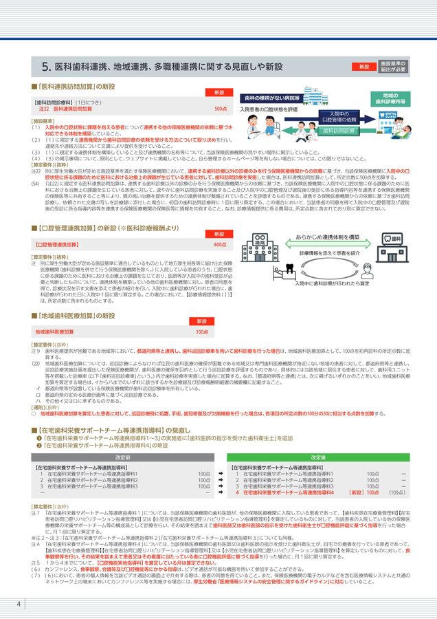令和8年度診療報酬改定 歯科に係る内容とジーシー関連製品のご紹介 Ver.1.0