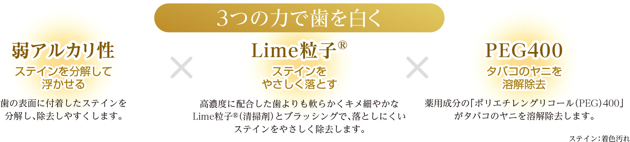 歯みがきペースト｜ルシェロ歯ブラシ