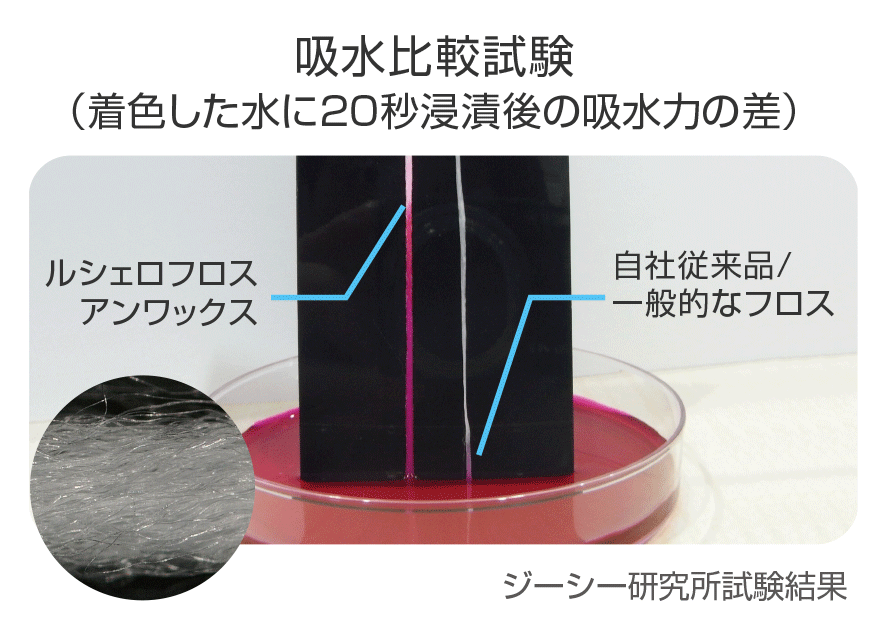 歯間清掃用具のひみつ | ルシェロ（ruscello®） | 株式会社ジーシー
