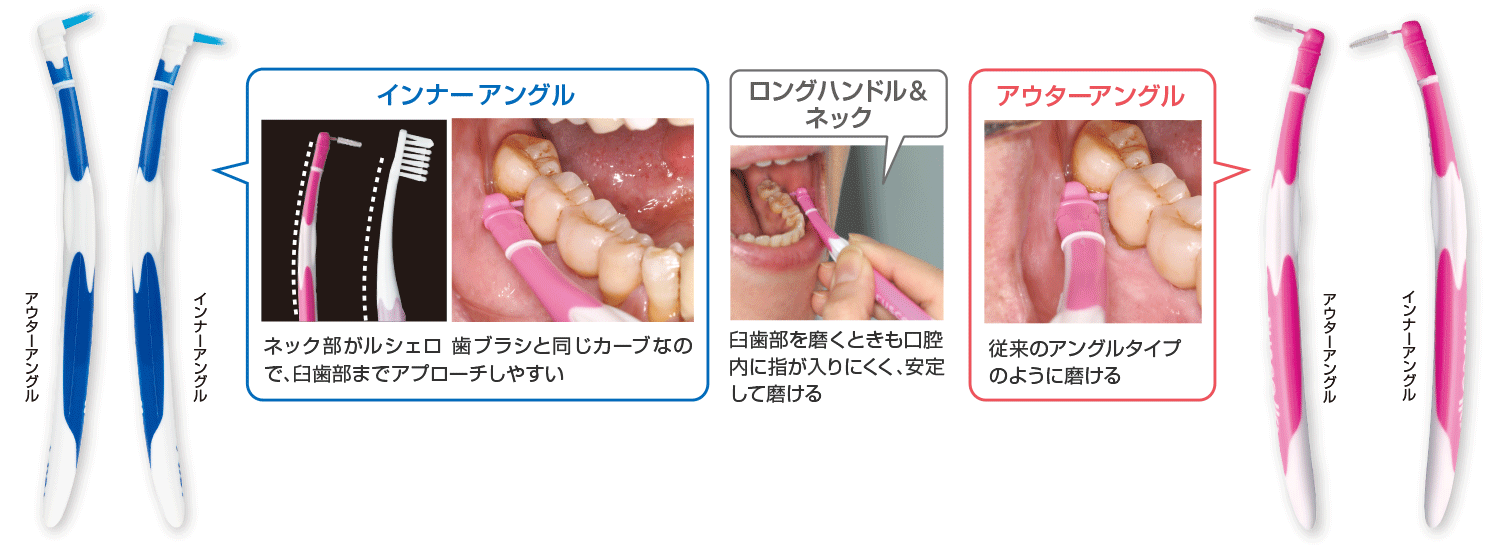 歯間清掃用具のひみつ | ルシェロ（ruscello®） | 株式会社ジーシー