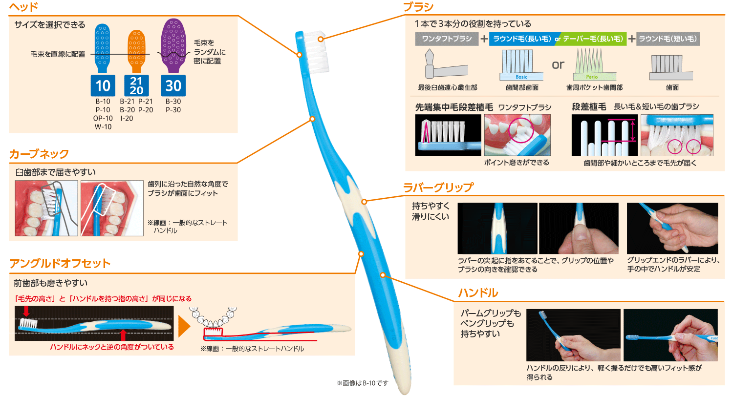 歯ブラシの各特徴