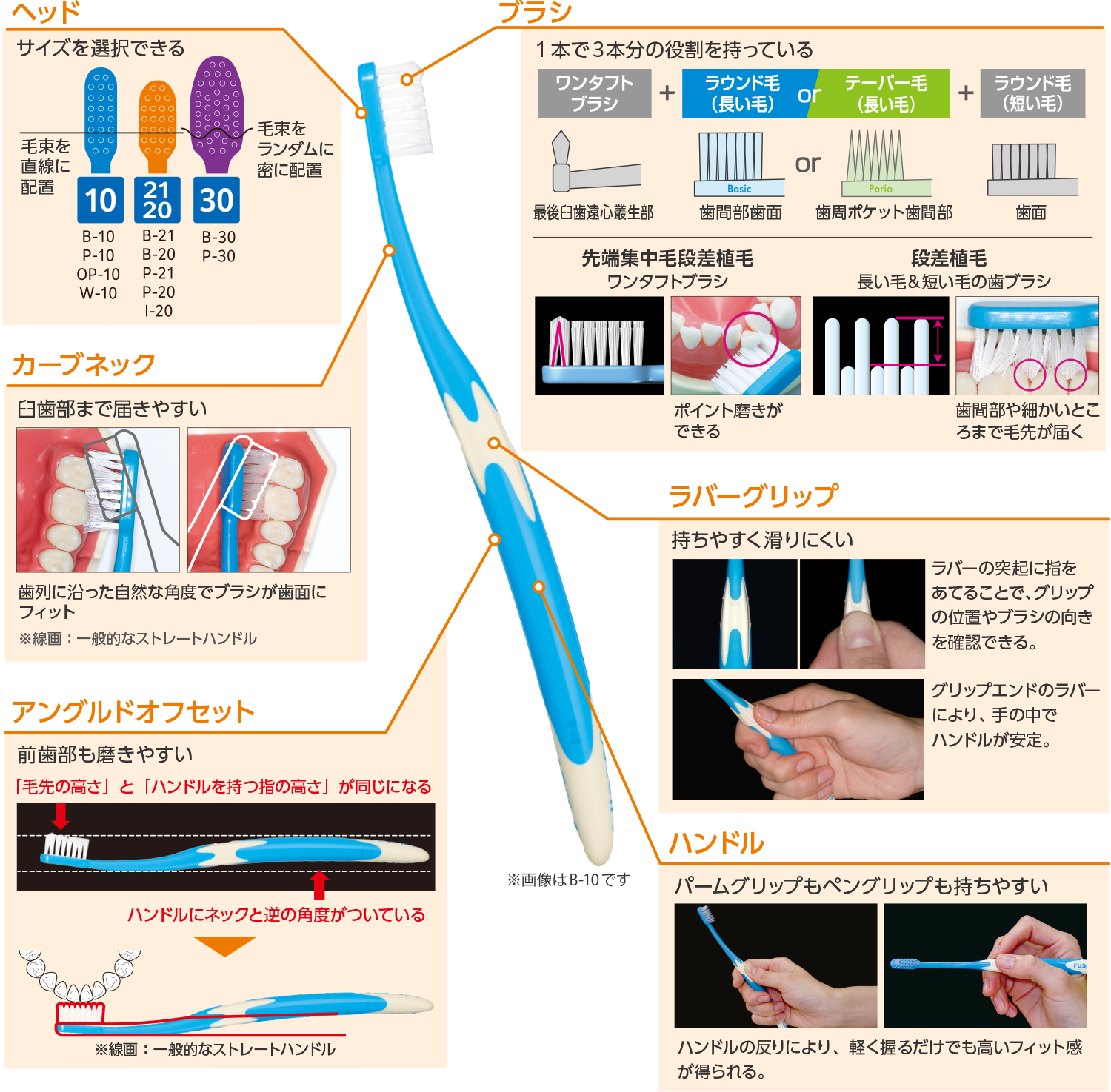 歯ブラシの各特徴