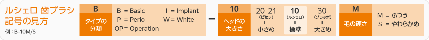 歯ブラシ記号の見方