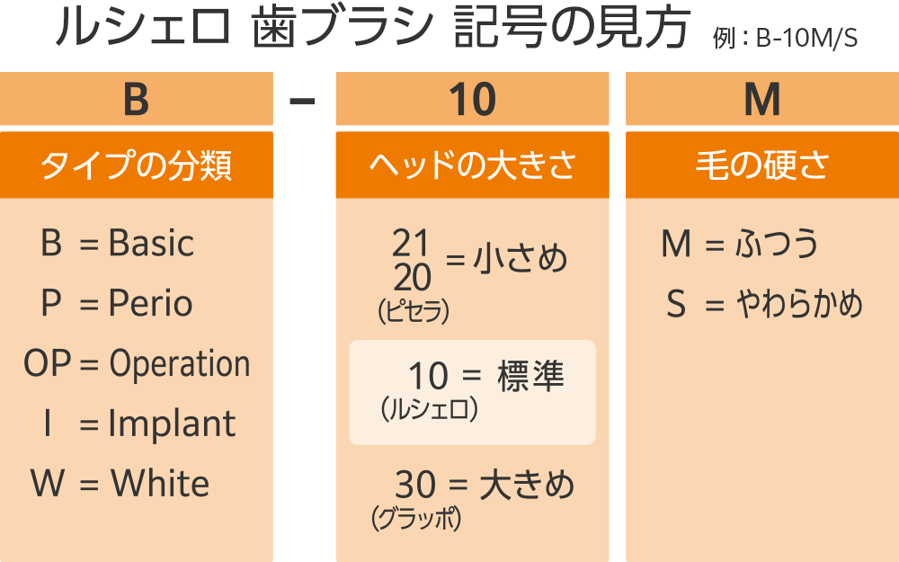 歯ブラシ記号の見方