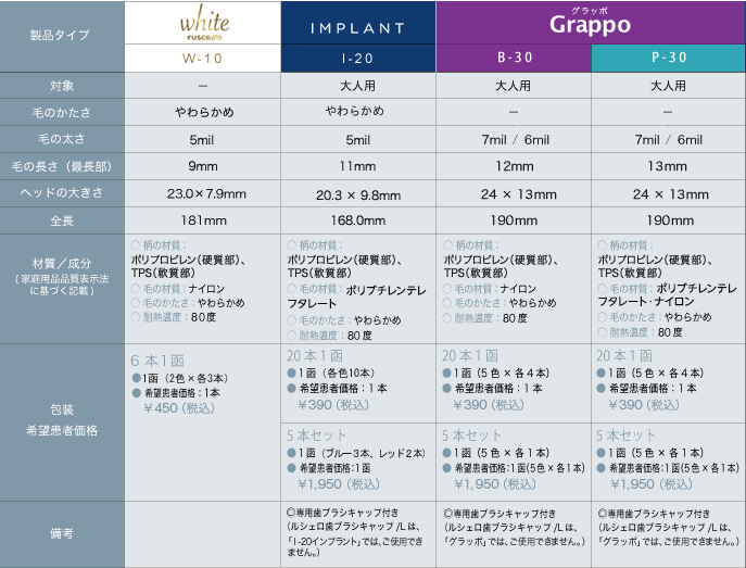 仕様 ラインナップ ルシェロ歯ブラシ