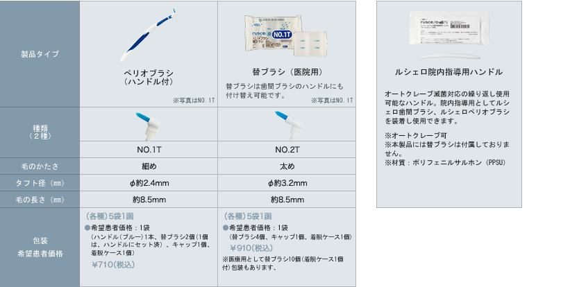 仕様 ラインナップ ルシェロ歯ブラシ