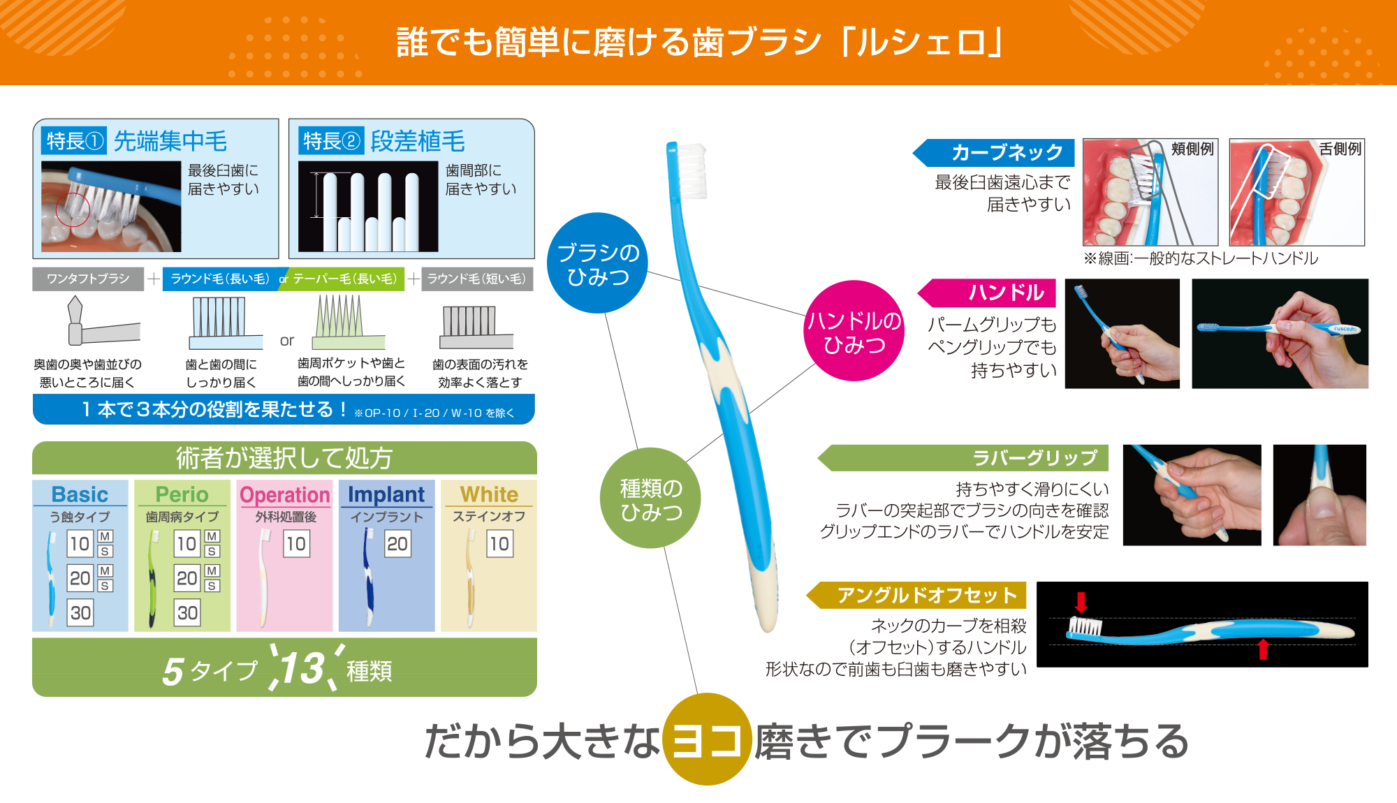 誰でも簡単に磨ける歯ブラシ「ルシェロ」