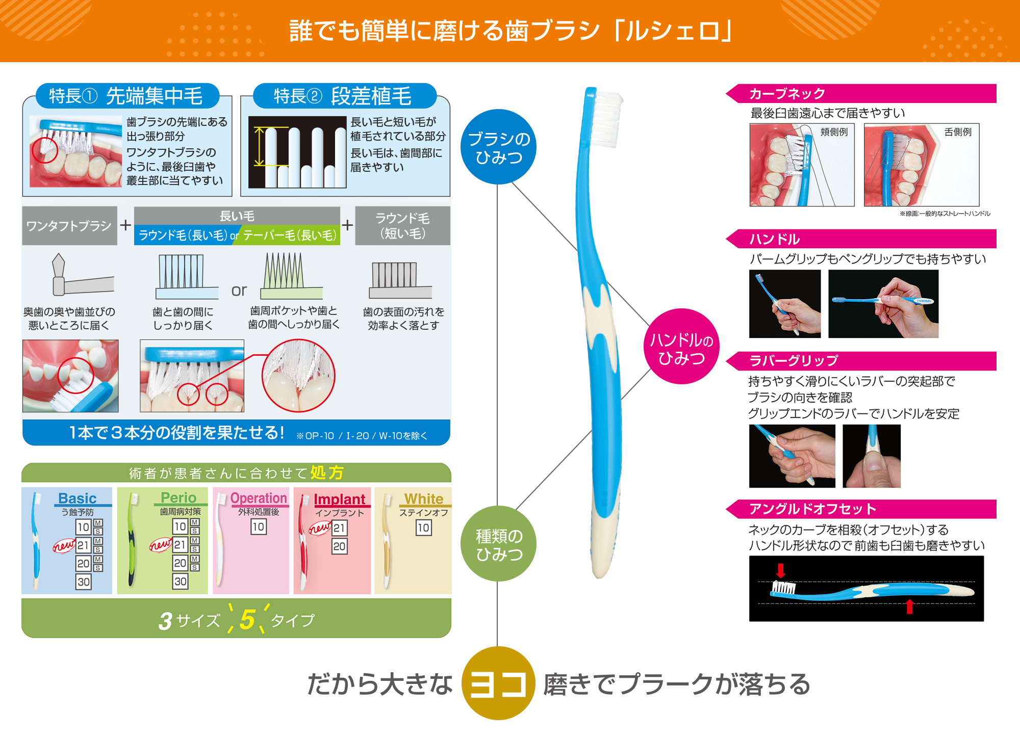 誰でも簡単に磨ける歯ブラシ「ルシェロ」