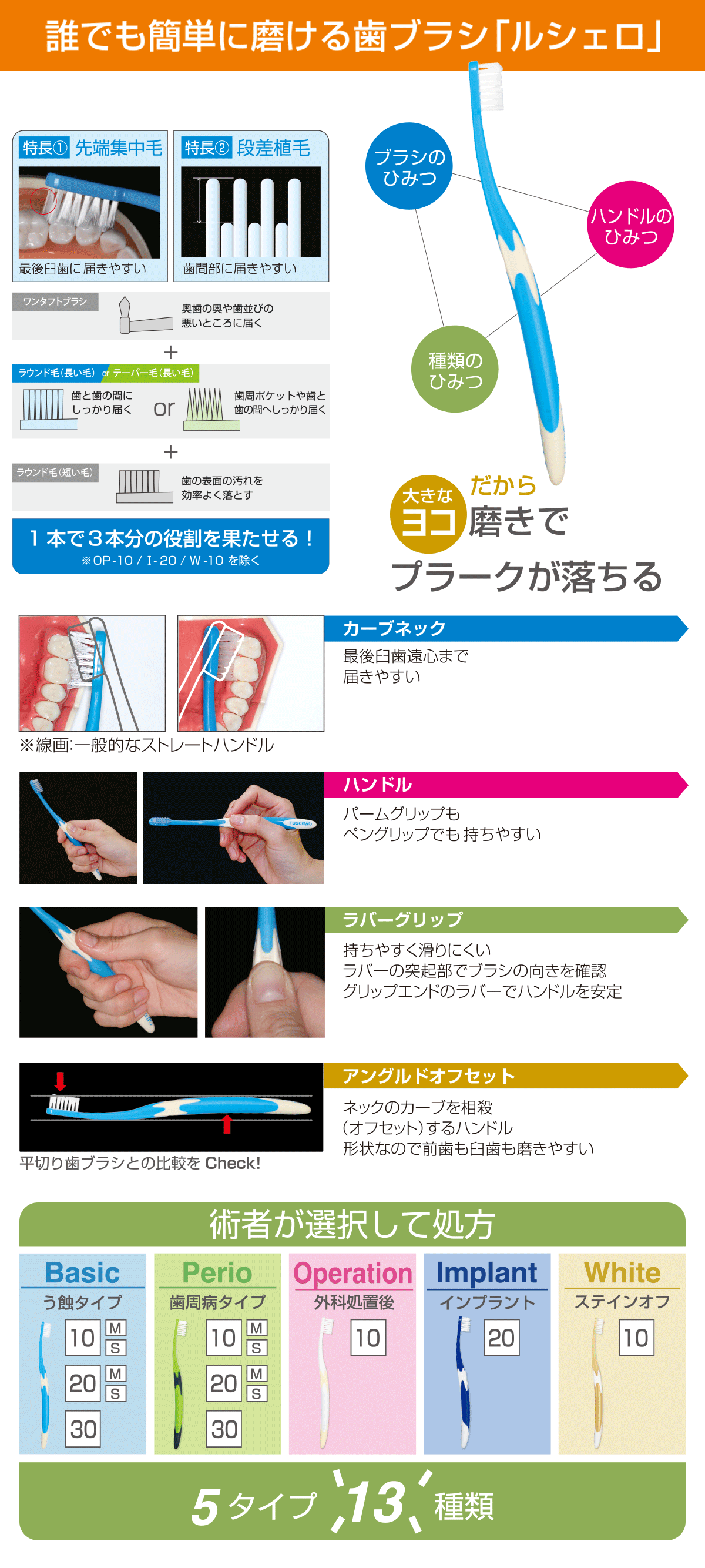 誰でも簡単に磨ける歯ブラシ「ルシェロ」