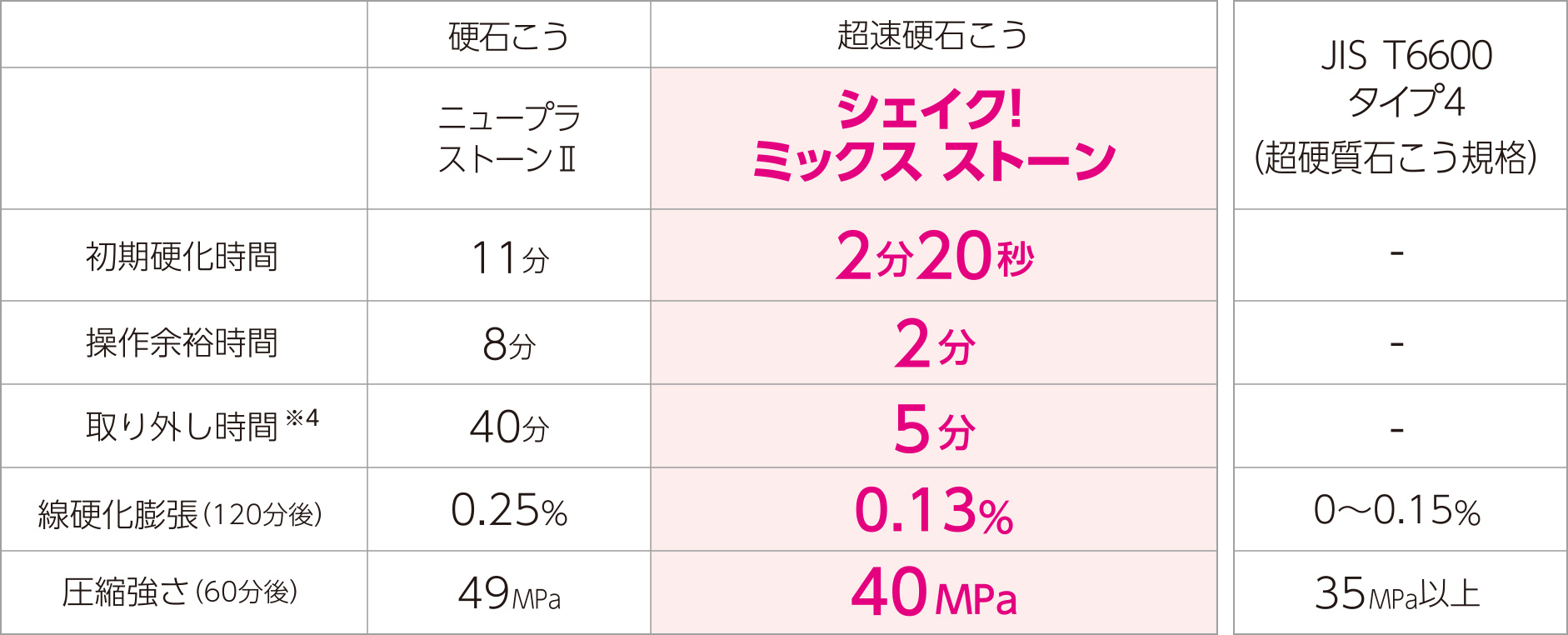 物性比較表