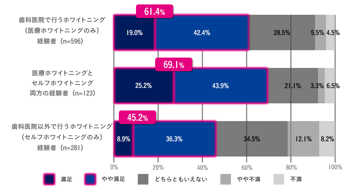 帯グラフ