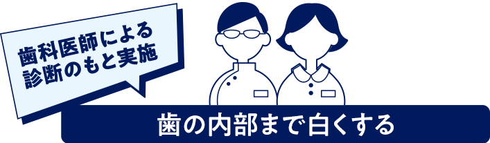 歯科医師による診断のもと実施 歯を内側まで白くする