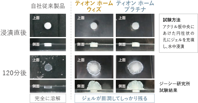 従来製品とティオン ホーム プラチナの比較画像