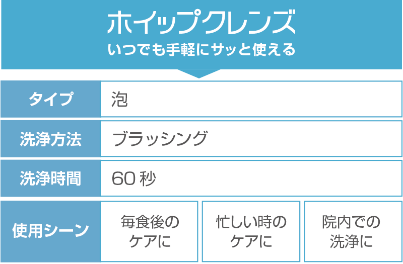 選べる２タイプ