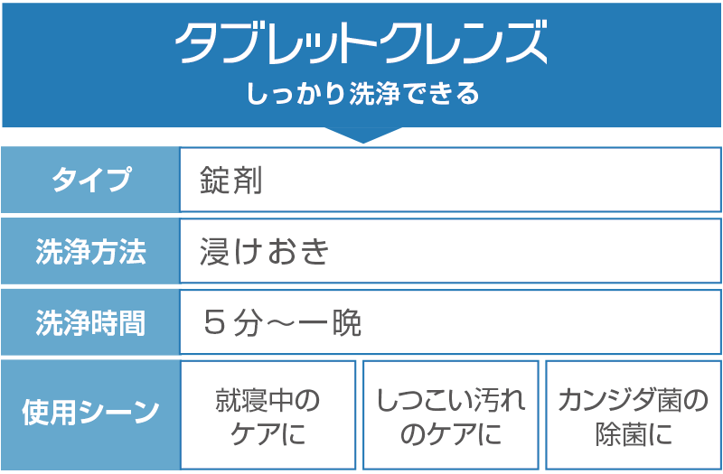 選べる２タイプ