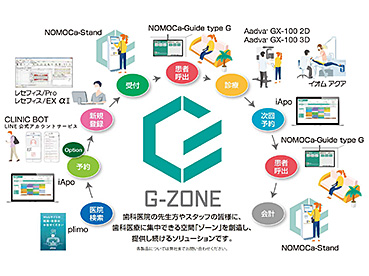 G-ZONE